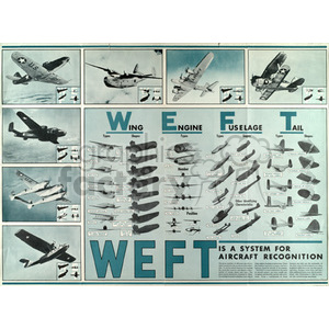 This clipart image is an instructional poster for aircraft recognition using the WEFT system. It includes various images of aircraft from different angles, alongside diagrams detailing the types and shapes of wings, engines, fuselages, and tails. The poster serves to educate on identifying different planes based on these components.