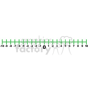 A clipart image of a number line ranging from -10 to 10, marked with green lines and black numbers.