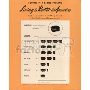 A vintage infographic discussing living standards in America compared to European countries. It specifically shows the average weekly factory wage in terms of bread loaves, indicating higher standards in the United States.