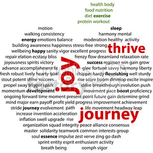 This clipart image is a word cloud containing various positive terms related to health, fitness, and personal development. Keywords like joy, thrive, journey, development, and exercise are prominently featured.