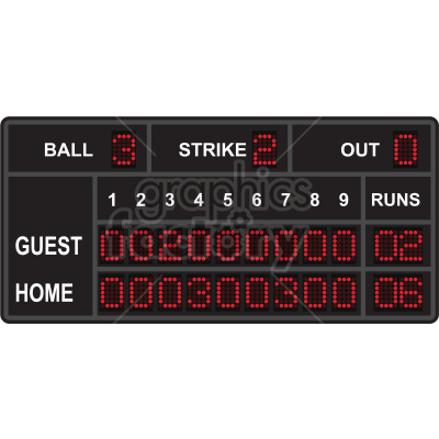 A digital baseball scoreboard displaying balls, strikes, outs, innings, and runs for the guest and home teams.