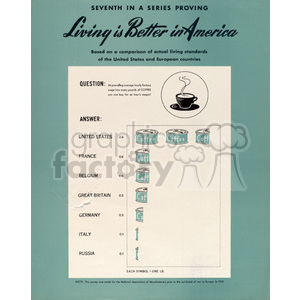 This clipart image is a vintage infographic titled 'Living is Better in America.' It compares the coffee purchasing power of an average factory worker in the United States to that of workers in several European countries, including France, Belgium, Great Britain, Germany, Italy, and Russia. The infographic shows that a U.S. factory worker can buy more coffee compared to workers in these European countries.