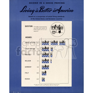 A vintage infographic titled 'Living is Better in America' comparing the living standards of the United States and various European countries based on how many baskets of food staples can be bought with an hour's wages. The countries compared include the United States, Great Britain, France, Belgium, Germany, Italy, and Russia.