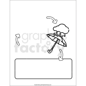 A black and white clipart featuring an umbrella shielding against raindrops from a cloud. There are three curved arrows indicating movement or focus, and a blank rectangular space below for notes or labels.