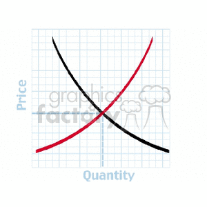 Clipart image of a supply and demand graph showcasing price versus quantity.