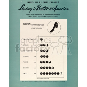 A vintage infographic showing a comparison of the hours needed by factory workers to earn a pair of silk stockings in various countries, touting that the living standards in the United States are better compared to European countries.