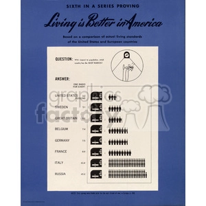 Vintage Poster Showing Radio Ownership Comparison: America vs. Europe
