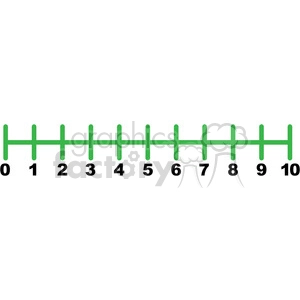 The clipart image shows a number line, which is a visual representation of numbers arranged in a linear fashion. The number line consists of equally spaced points or marks that represent the numerical values. It is commonly used in math education to teach concepts like addition, subtraction, and measurement.
