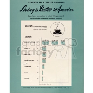 Vintage Infographic: U.S. Versus European Coffee Purchasing Power