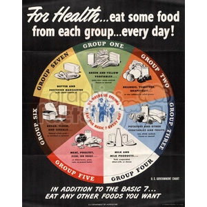 A vintage U.S. government chart titled 'For Health...eat some food from each group...every day!' illustrating the 'Basic 7' food groups. The chart features a circular layout with the groups: green and yellow vegetables; oranges, tomatoes, grapefruits; potatoes and other vegetables and fruits; milk and milk products; meat, poultry, fish or eggs; bread, flour, and cereals; butter and fortified margarine, with additional suggestion to eat any other foods. The poster emphasizes a balanced diet for health.