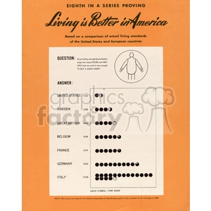 Vintage Infographic Comparing Living Standards in the US and Europe