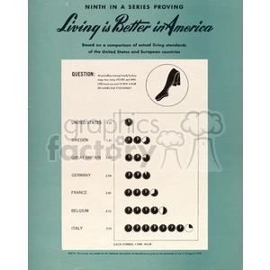 A vintage infographic showing a comparison of the hours needed by factory workers to earn a pair of silk stockings in various countries, touting that the living standards in the United States are better compared to European countries.
