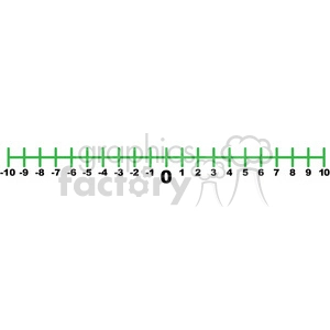 A clipart image of a number line ranging from -10 to 10, marked with green lines and black numbers.